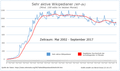 Vorschaubild der Version vom 23:30, 3. Jan. 2018