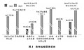 2021年2月22日 (一) 08:42版本的缩略图