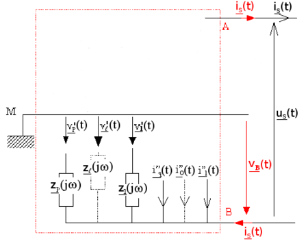 Schéma d'un réseau dipolaire linéaire '"`UNIQ--postMath-00000325-QINU`"'R.D.L.'"`UNIQ--postMath-00000326-QINU`"' en électricité complexe associée au r.s.f[1]. de fréquence '"`UNIQ--postMath-00000327-QINU`"' avec application du théorème de Millman[120] en complexe en la borne inférieure du R.D.L[72]., la masse '"`UNIQ--postMath-00000328-QINU`"' choisie en un point interne du R.D.L[72]. étant la même lors de l'application du théorème de Millman[120] en complexe en la borne supérieure du R.D.L[72]. ; nous supposerons «'"`UNIQ--postMath-00000329-QINU`"'»