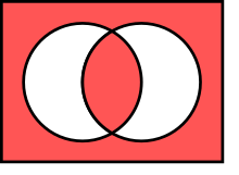 Venn diagram of
P
-
Q
{\displaystyle P\leftrightarrow Q}

(true part in red) Venn1001.svg