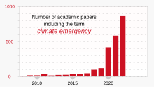 Terms like "climate emergency" and climate crisis" have often been used by activists, and are increasingly found in academic papers. 2008- Number of academic papers including the term, climate emergency.svg