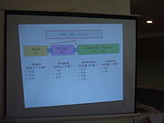 運用投影片向學員說明邏輯模式的各項要素