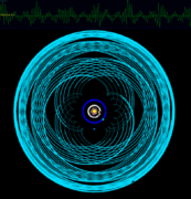 L'orbite de 2015 RR245, en résonance 2:9 avec Neptune.