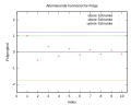 Vorschaubild der Version vom 01:28, 2. Okt. 2009