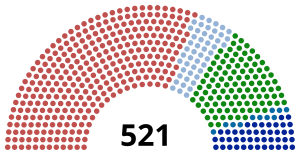 Elección legislativa de Francia de 1877