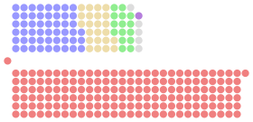 Diagramme