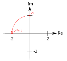 Erneute Multiplikation mit -i führt zu einer erneuten Drehung mit der Zahl -2 als Ergebnis.