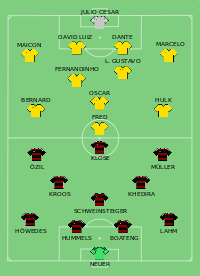 Alineación inicial