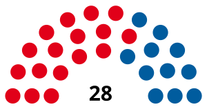Elecciones provinciales de Córdoba de 1928