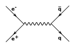 Miniatura para Espectroscopia de vida media de aniquilación de positrones