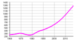 Miniatura para Demografía de Guinea Ecuatorial