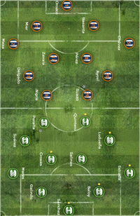 Alineación inicial