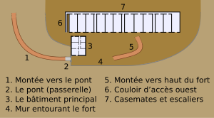 Plan schématique du fort