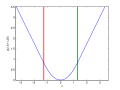 Vorschaubild der Version vom 15:41, 23. Aug. 2012