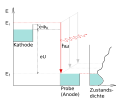 Vorschaubild der Version vom 15:58, 19. Apr. 2010