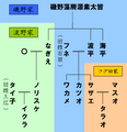 2009年11月5日 (木) 20:12時点における版のサムネイル