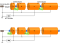 Lineaerbeschleuniger für Elementarteilchen