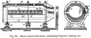 Longitudinal and cross sections of a Peirce-Smith converter.