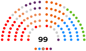Pleno de la X Legislatura de las Cortes Valencianas.svg