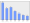 Evolucion de la populacion 1962-2008