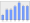 Evolucion de la populacion 1962-2008