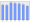 Evolucion de la populacion 1962-2008