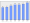 Evolucion de la populacion 1962-2008