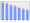 Evolucion de la populacion 1962-2008