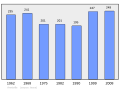 Náhľad verzie z 20:12, 6. marec 2011