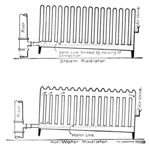 Figure 29.—A Cause of Retarded Air Expulsion.