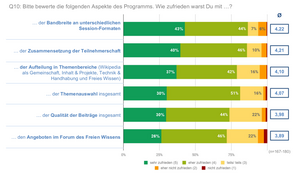 Frage zu Programm-Aspekten