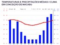 Miniatura da versão das 22h13min de 30 de outubro de 2021