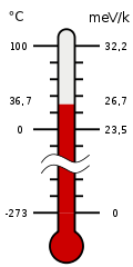 Dvojitá stupnice teploměru ukazující přepočet 36,7 °C na 26,7 meV/k
