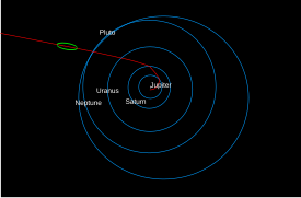 En este esquema del sistema solar se puede ver en verde el lugar aproximado desde el cual el Voyager 1, tomó la fotografía.