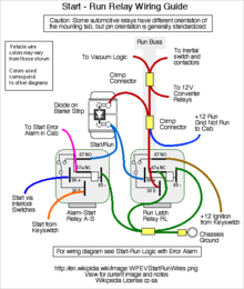 Wiring diagram - Wikipedia, the free encyclopedia
