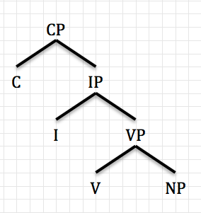 Soubor:X-bar simple tree.tiff