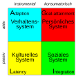 Vorschaubild der Version vom 11:58, 29. Jan. 2020