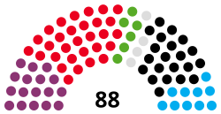 Brandenburg Landtag 2014.svg