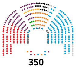 Congreso de los Diputados de la XII Legislatura de España.svg