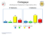 Evolução da População 1864 / 2011