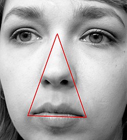 Danger triangle of the face diagram.jpg