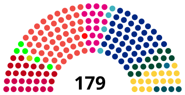 Датский парламент 2019.svg