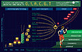 Vorschaubild der Version vom 06:30, 24. Jan. 2013