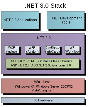 dot net three point windows stack diagram