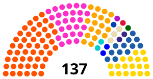 Elecciones legislativas de Ecuador de 2021