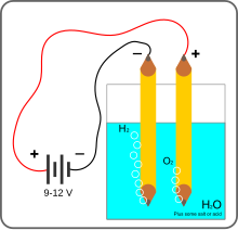 Electrolysis lab set up with two pencils