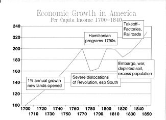 GROWTH1850.JPG