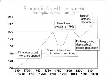 Chart 1: trends in economic growth, 1700-1850 GROWTH1850.JPG