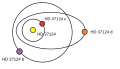 Schematisch overzicht van het HD 37124-stelsel.