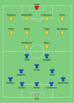 Aufstellung Italien gegen Rumänien